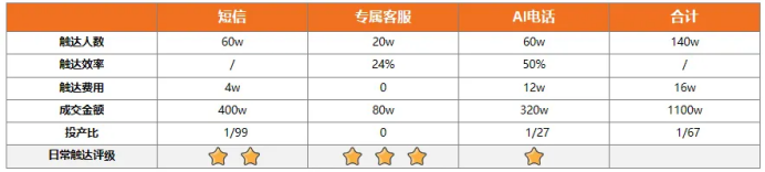 .png 年多卖了2千万:宠物私域的好复购靠这4个洞察"/