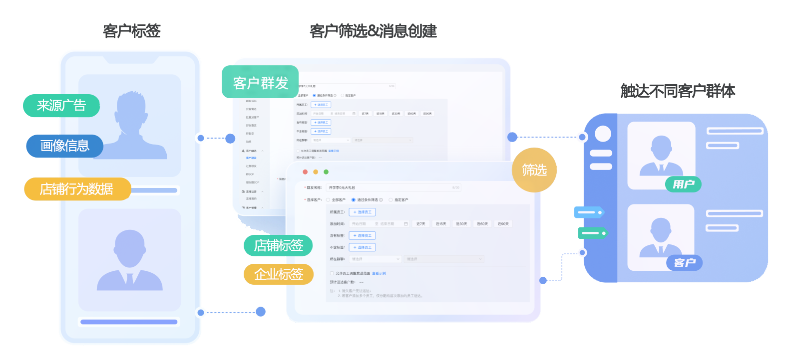.png 如何用小鹅通做用户分层运营