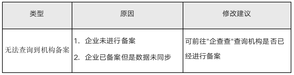 .png 10机构本案信息.png