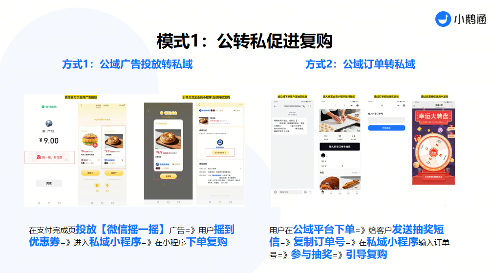 .png 社区团购为什么要做私域带货?6大困境与破局之路