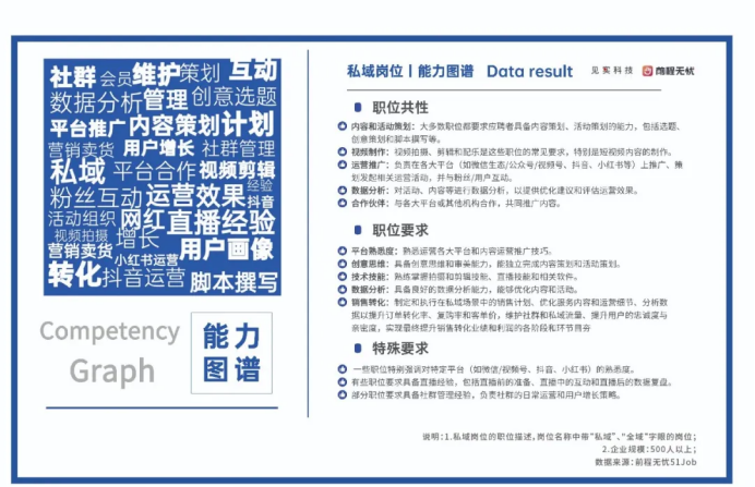 复购大涨、用户迁移，腾讯企点营销云：2025更需要看全域