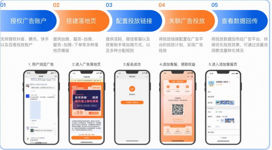 .png 小鹅通培训行业一体化解决方案:从获客到交付,帮你打通增长全链路!