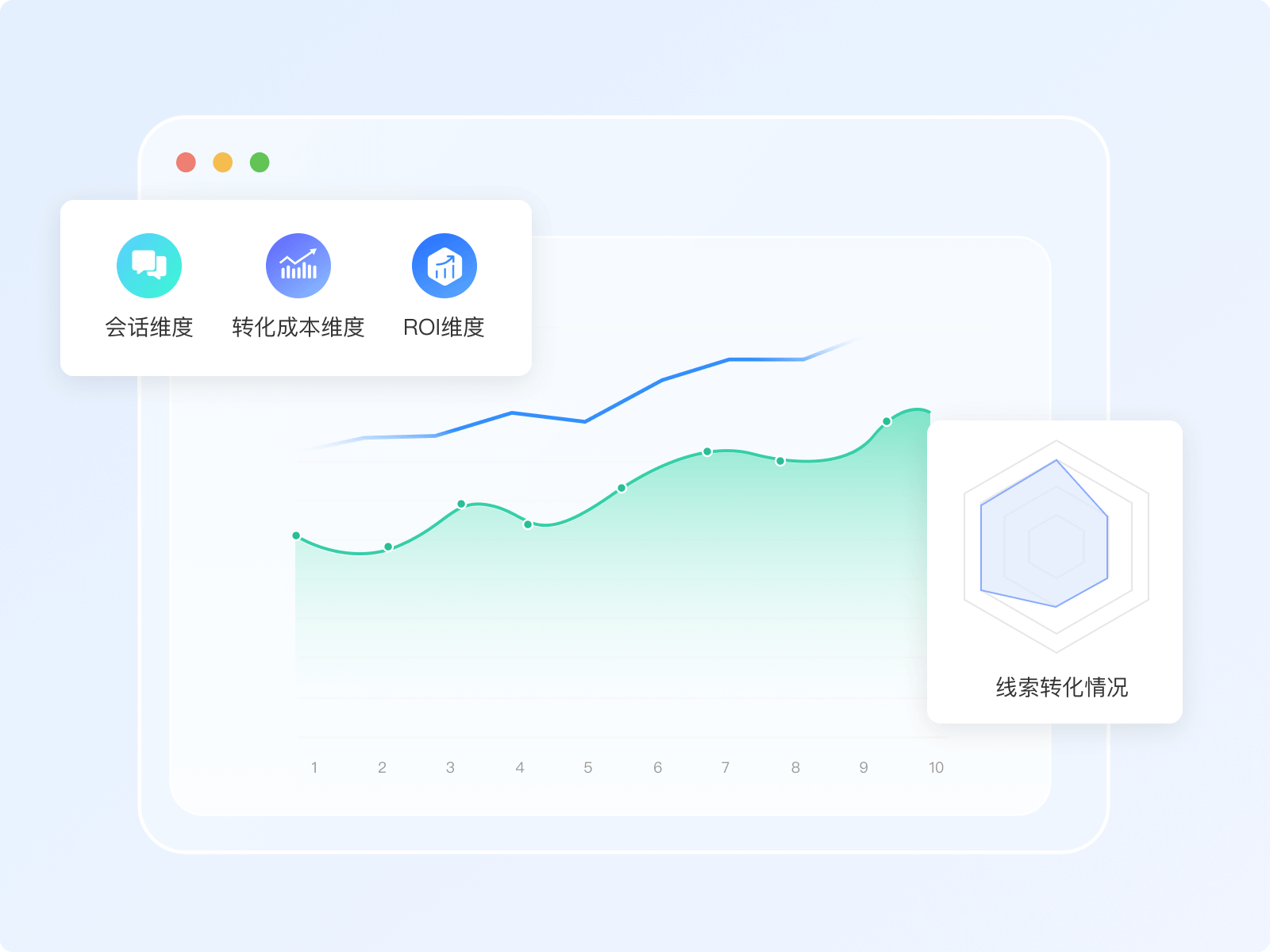 企业微信SCRM不是“新CRM”：拆解其“连接-互动-裂变”的底层逻辑