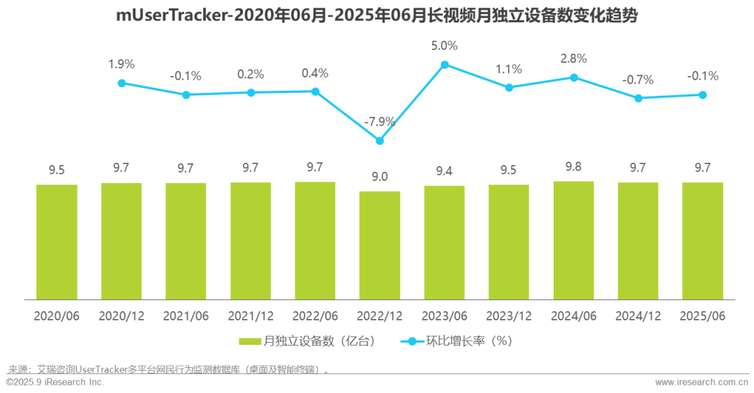 025H1中国移动互联网流量半年报告"/