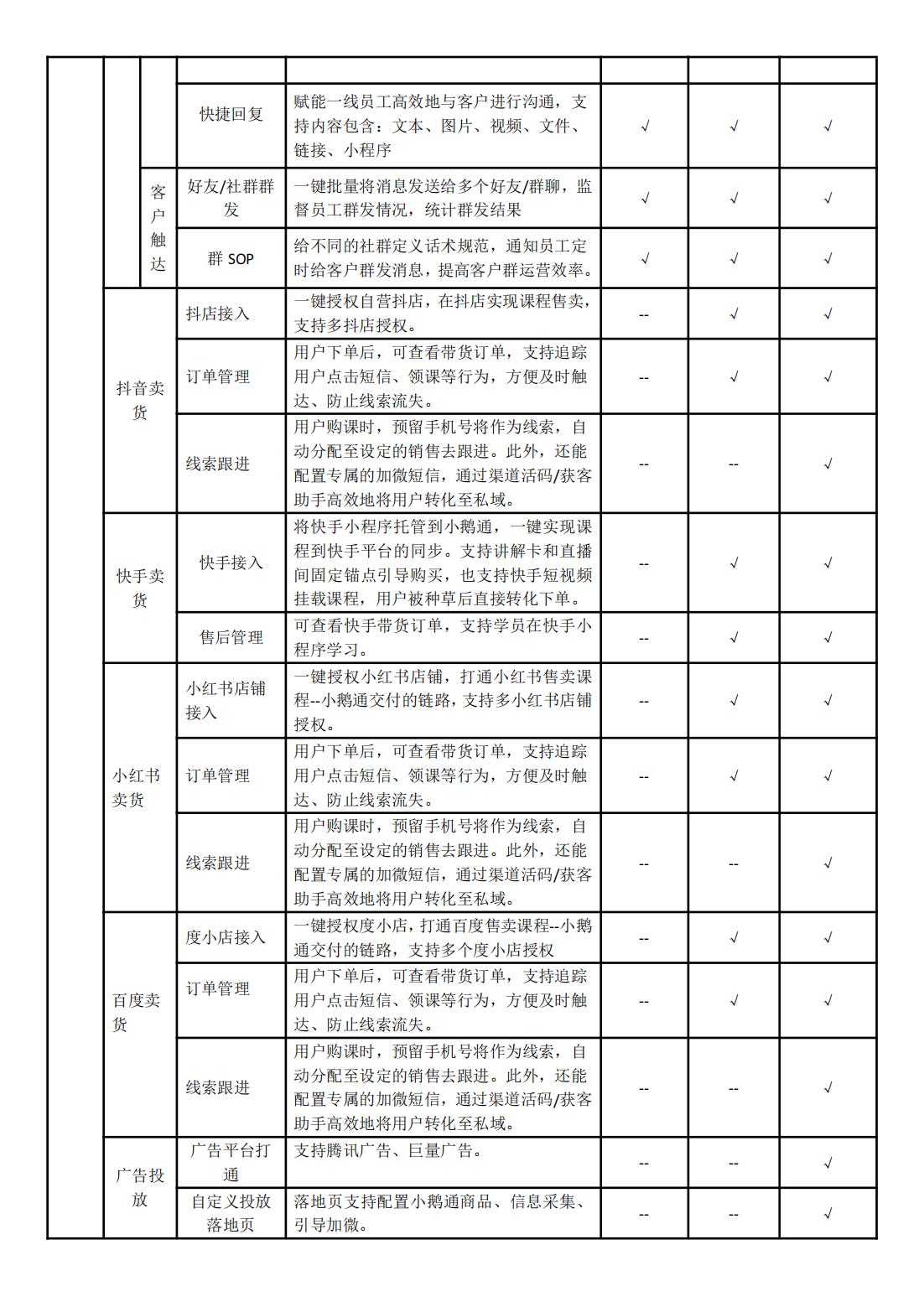 0.小鹅通知识店铺功能清单（基础版+专业版+旗舰版）（20250227)_04.jpg