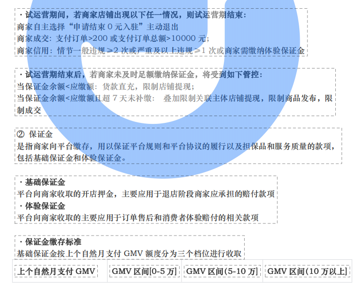 如何开通抖店?抖店如何履约?抖店用户交付?抖店如何变现?