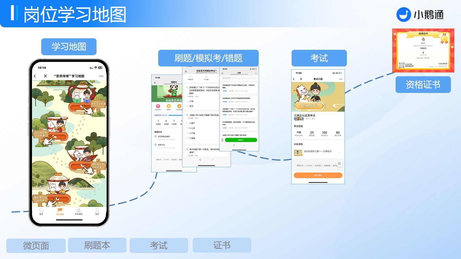 如何用小鹅通做企业培训?