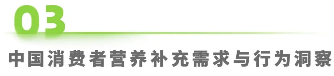 025年中国营养补充剂消费洞察报告"/