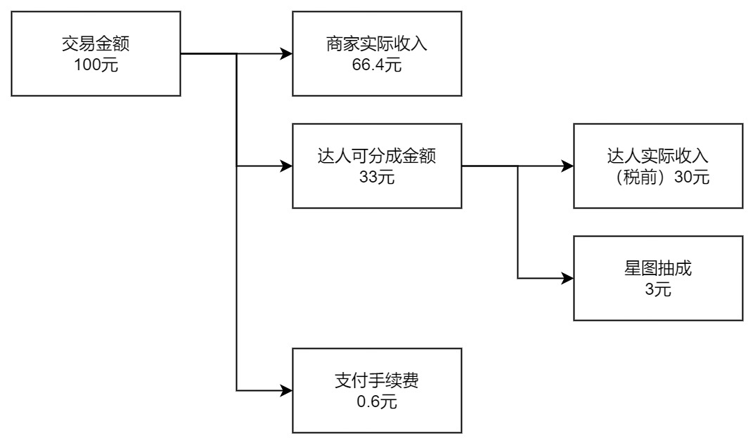 流程图 - 2022-11-22T144546.001.jpg