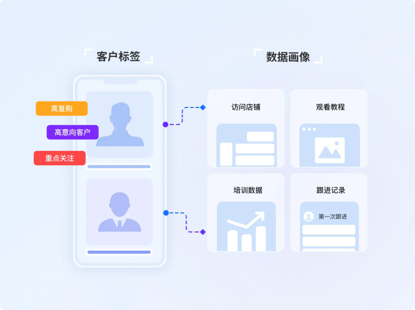 私域转化的“耐心法则”：拒绝急于变现，如何用3个月培育高价值用户
