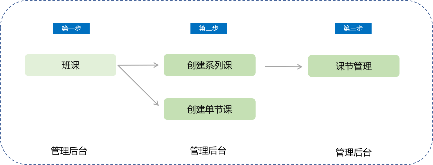.png 流程.png