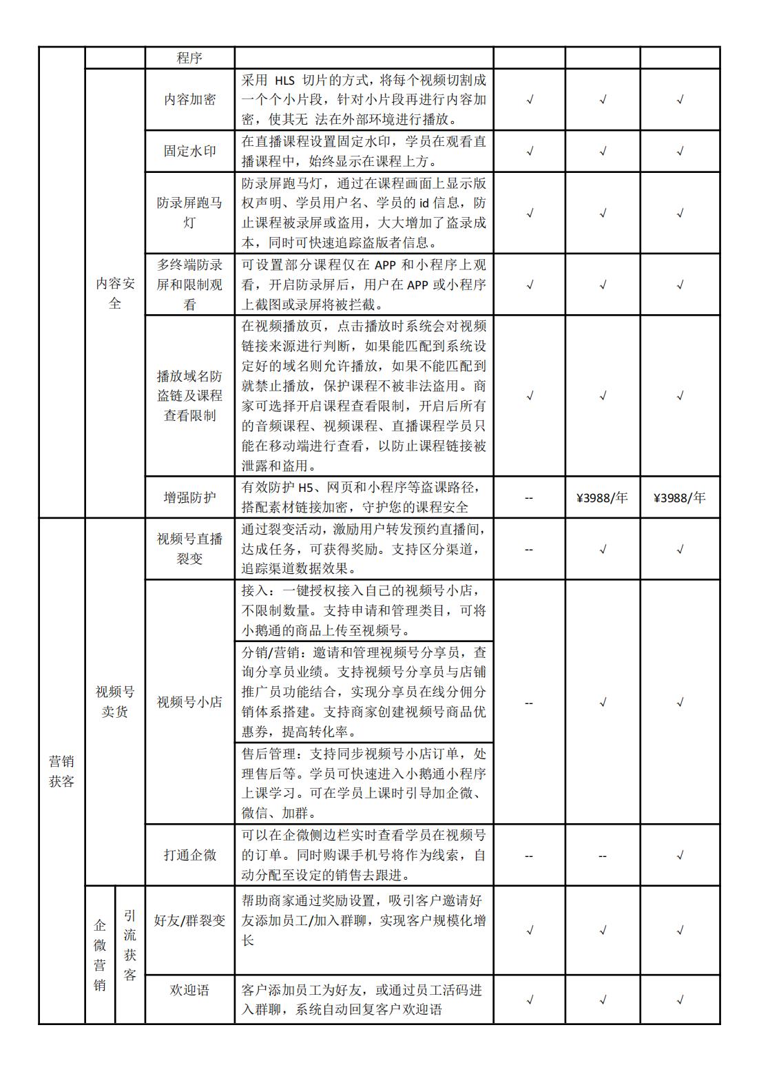 0.小鹅通知识店铺功能清单（基础版+专业版+旗舰版）（20250227)_03.jpg