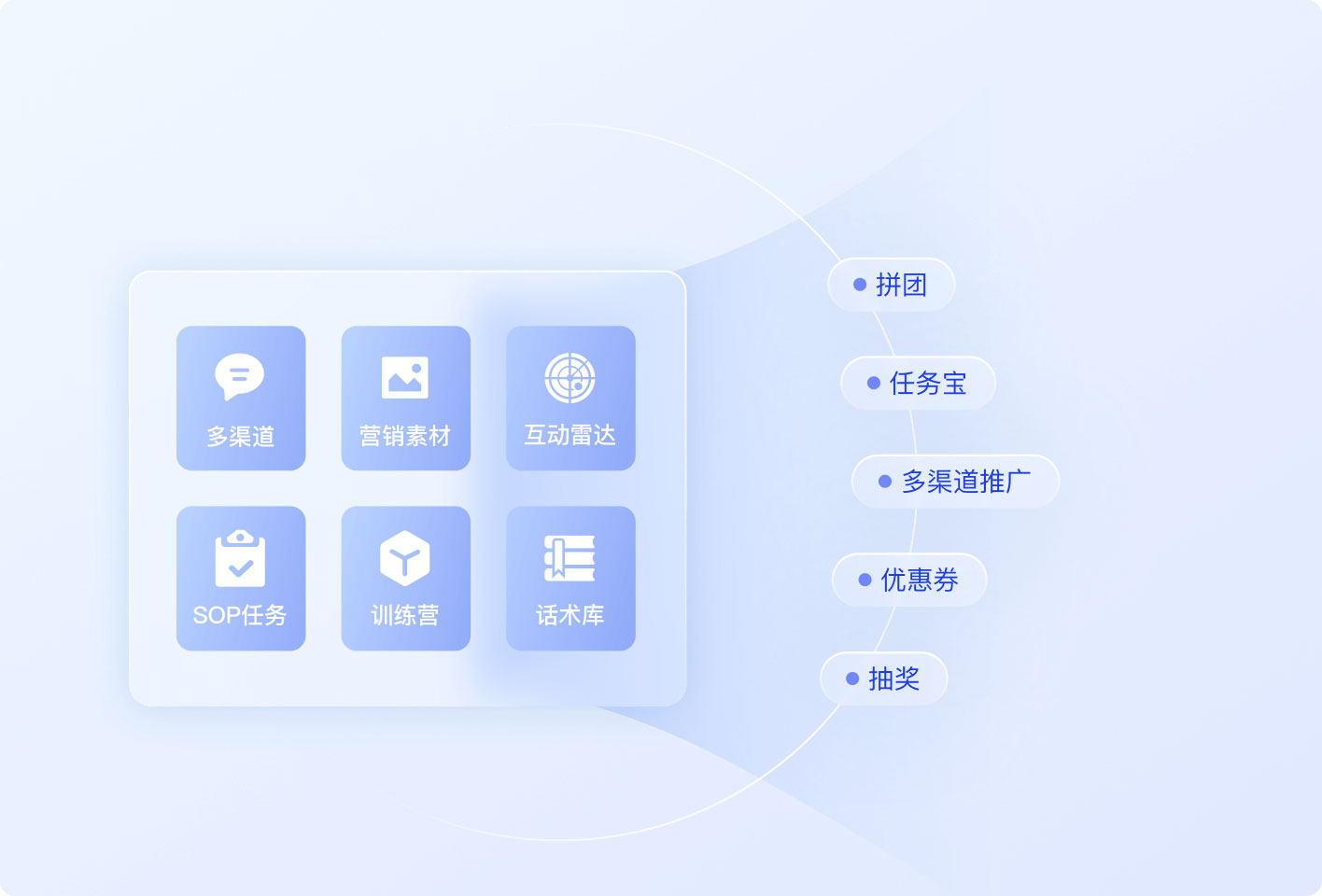 小程序会员系统的营销工具矩阵：拼团、秒杀、红包抽奖如何拉动消费？