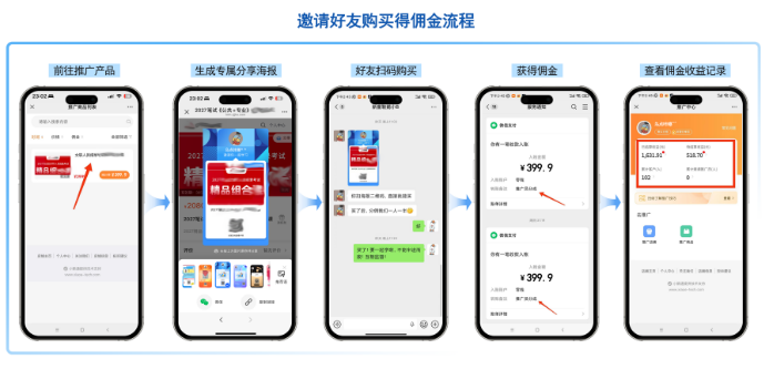 私域怎么做老带新（转介绍）