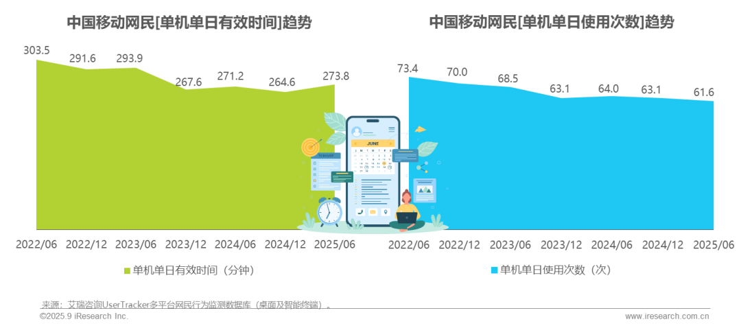 025H1中国移动互联网流量半年报告"/
