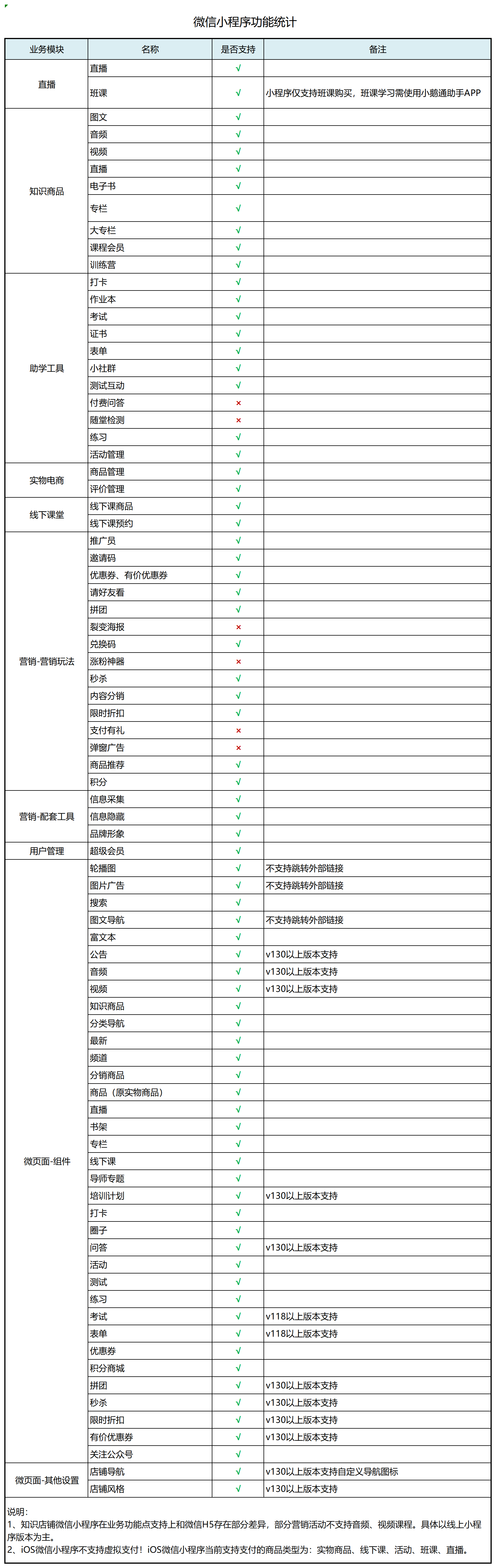小程序功能统计表.png