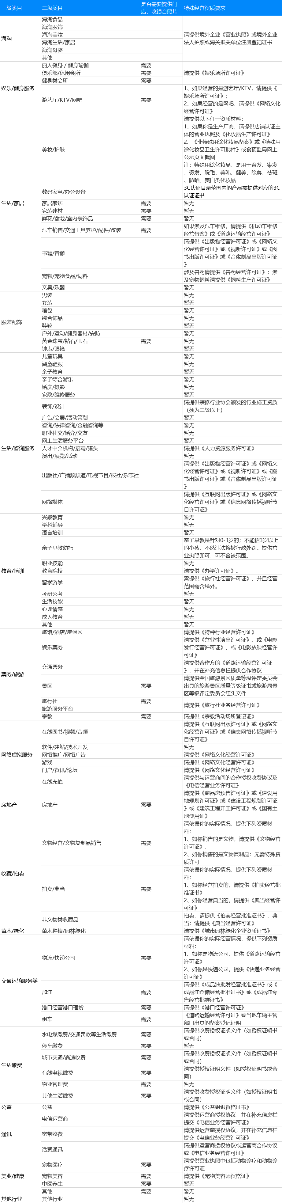 企业微信截图_16022248692314.png