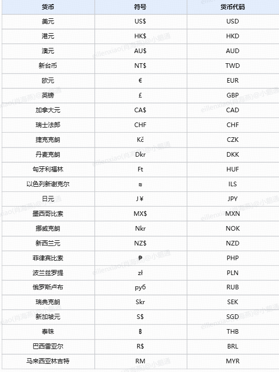 小鹅通海外卖课解决方案来啦