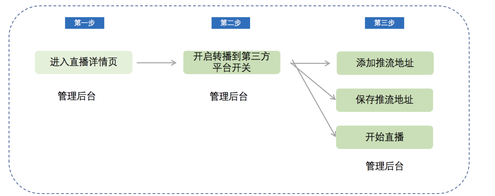 .png 图片2.png