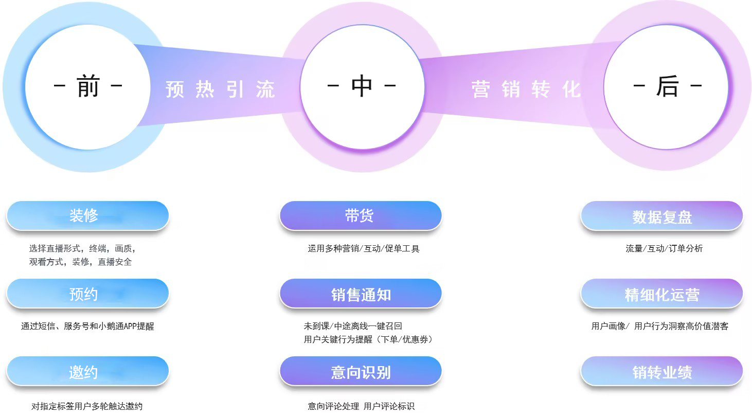 如何提升私域复购率、转化率