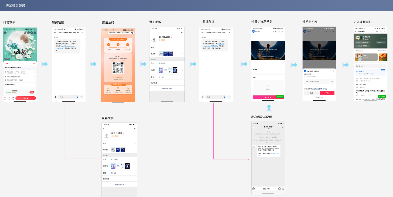 抖音卖课高效玩法：用小鹅通实现自动发货、自动加微