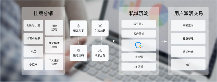 制造传播热点：裂变营销工具打造品牌话题的实用策略