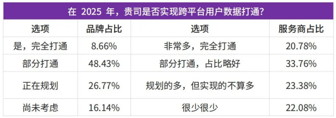 私域的八大挑战：困境，还是下一轮机遇？