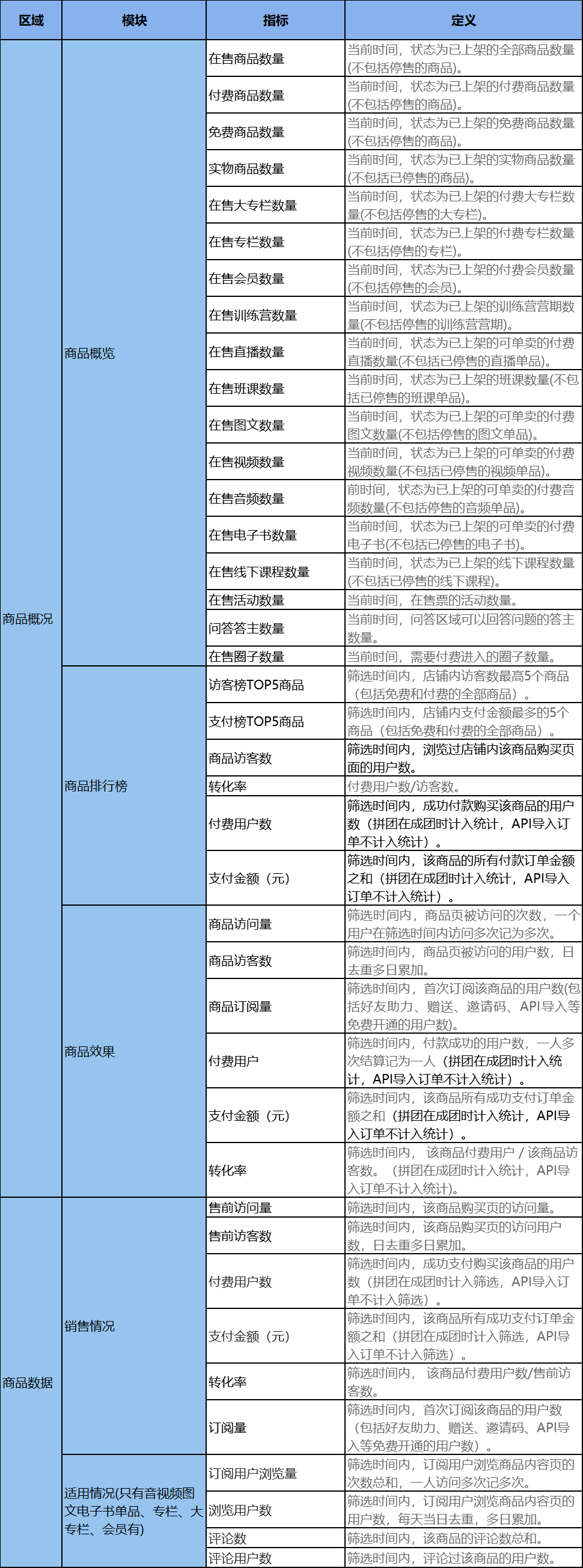 .png 企业微信截图_16400691055166.png