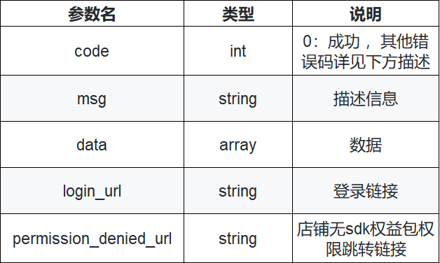 .png 返回参数说明.png