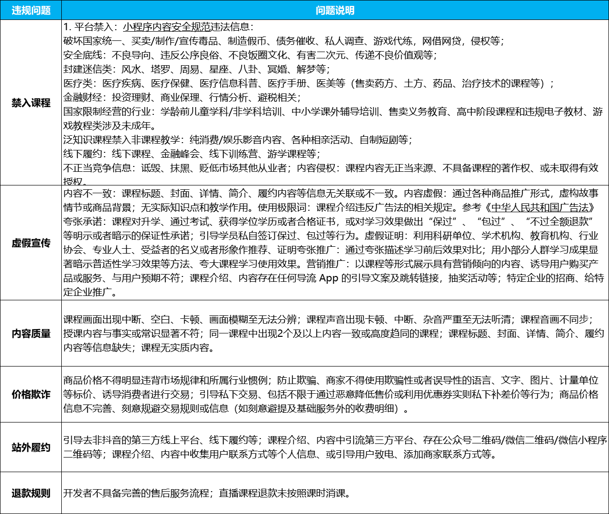 .png 课程运营规范.png