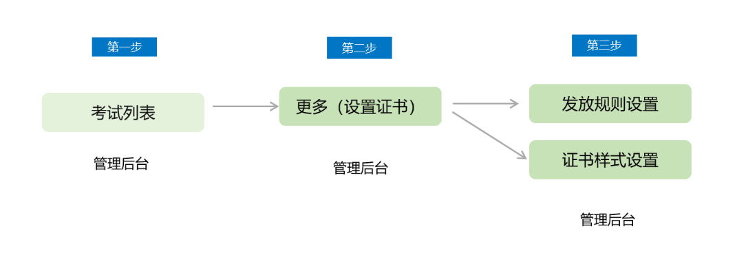 .png 小鹅通证书使用教程