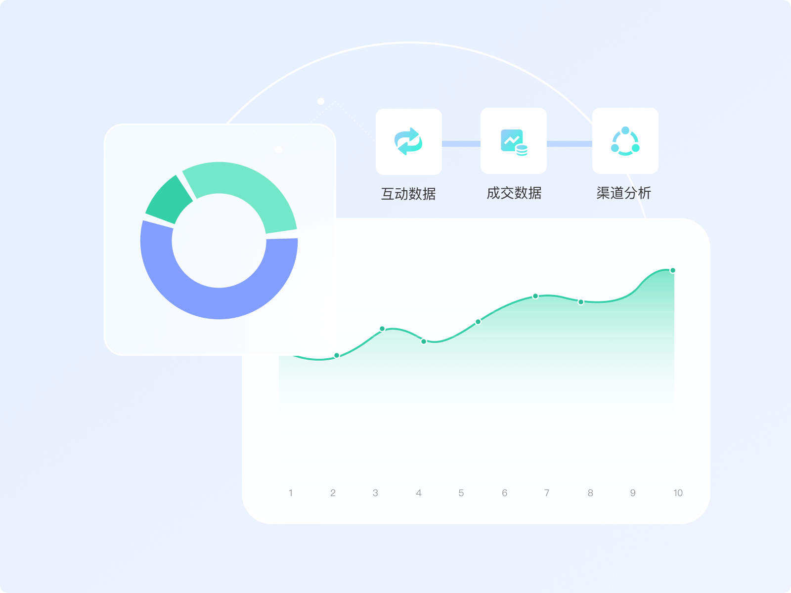 从市场发展情况来看知识付费软件趋势