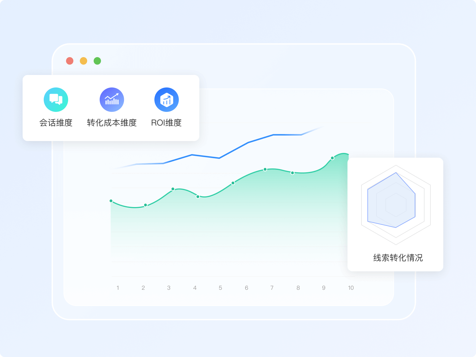 企业微信SCRM：私域流量运营的必选项还是可选项？