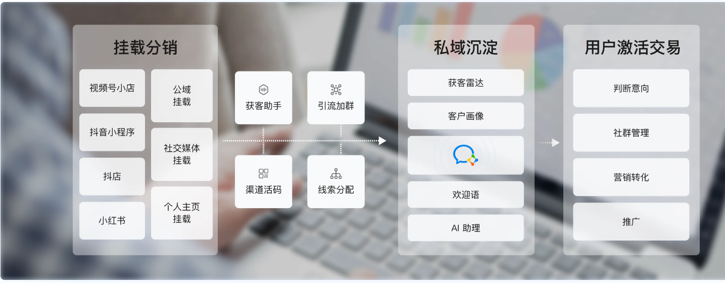 如何开通抖店?抖店如何履约?抖店用户交付?抖店如何变现?