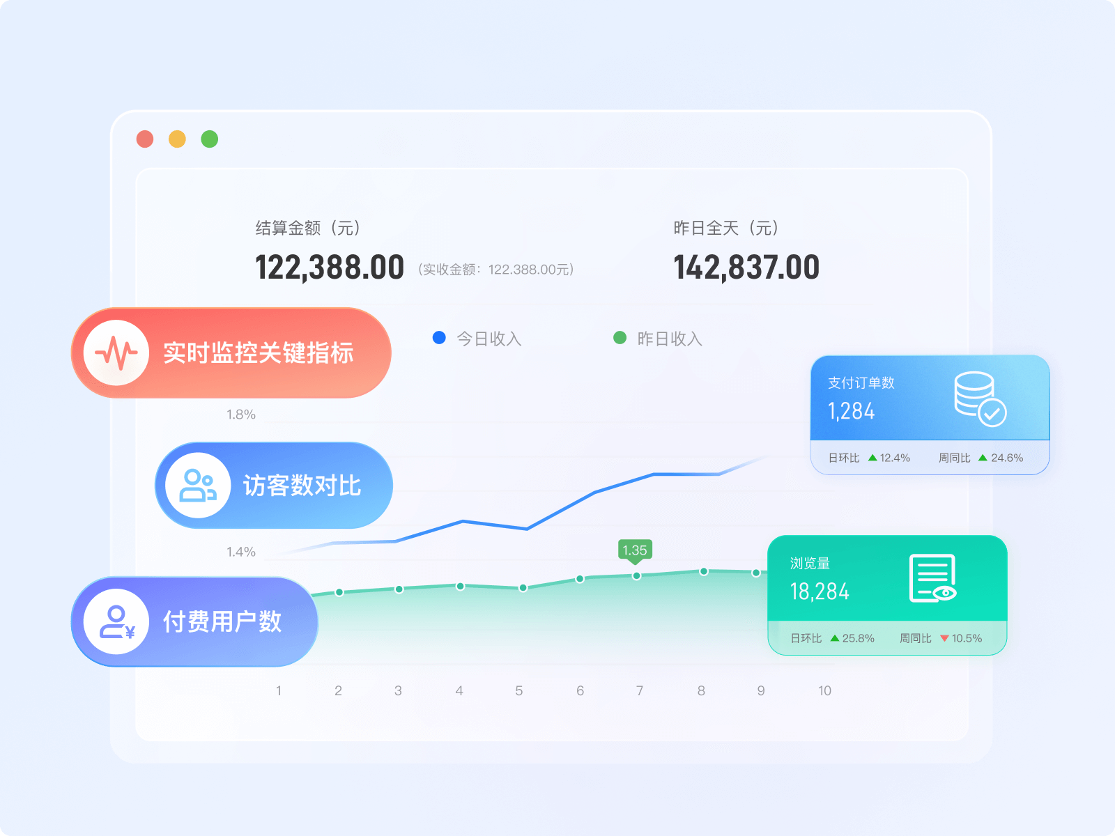 告别流量沉睡：三步打造有活力的私域高价值用户聚集地