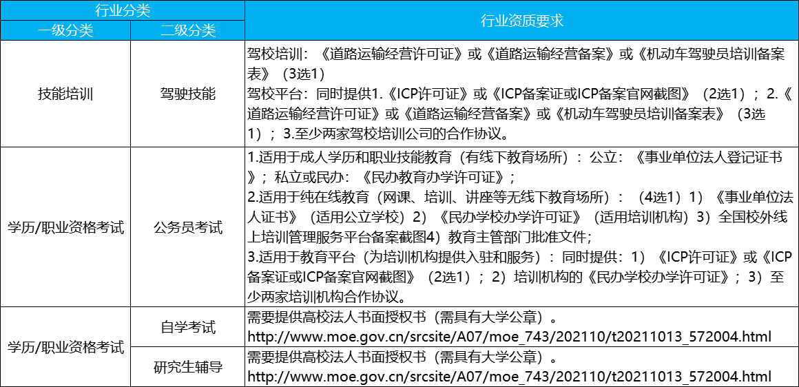 .png 企业资质审核.png