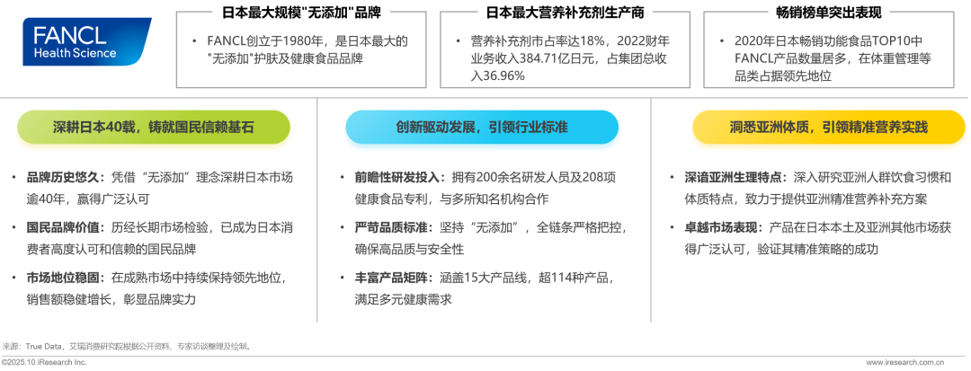 025年中国营养补充剂消费洞察报告"/