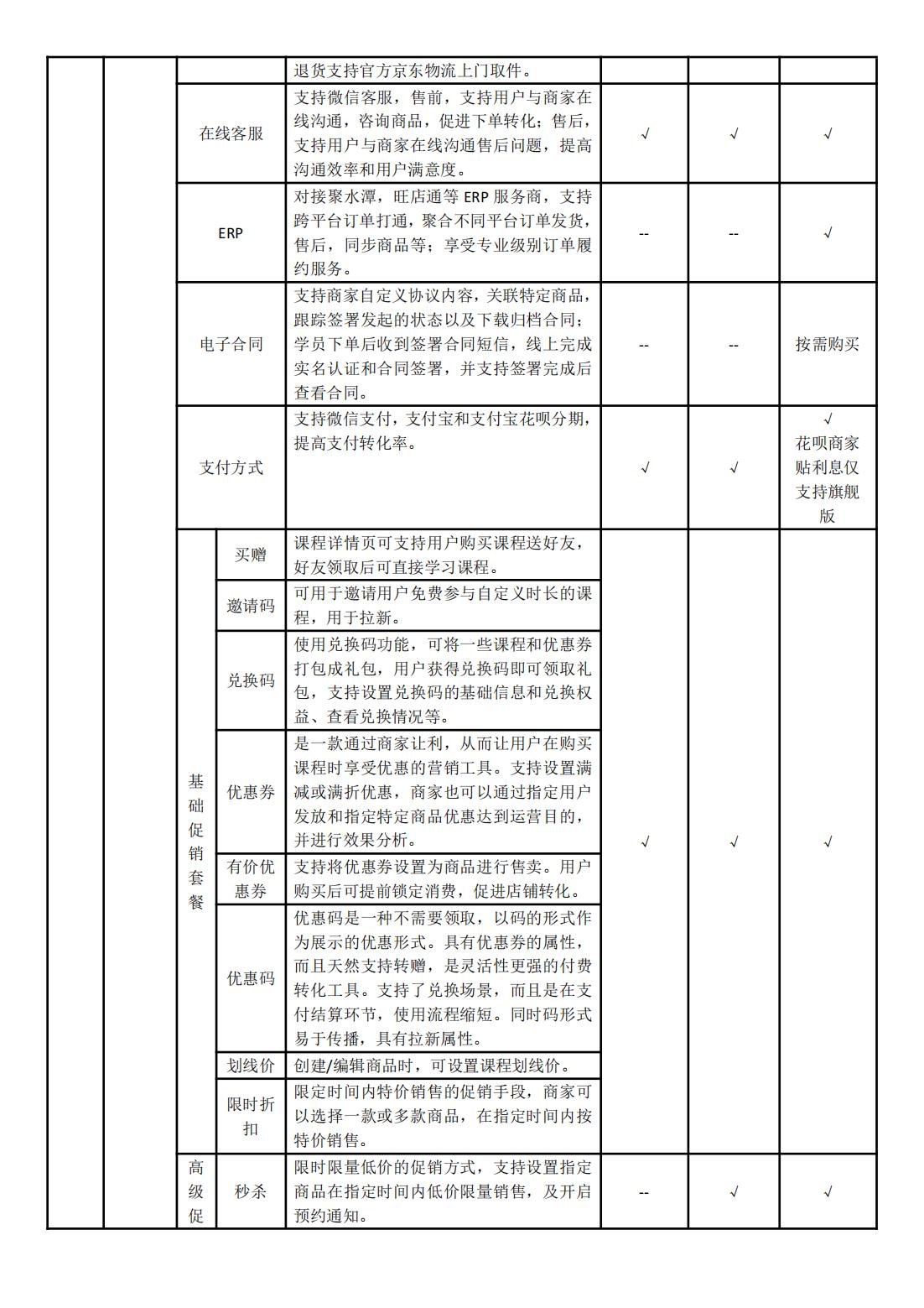0.小鹅通知识店铺功能清单（基础版+专业版+旗舰版）（20250227)_07.jpg
