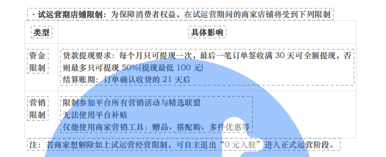 如何开通抖店?抖店如何履约?抖店用户交付?抖店如何变现?