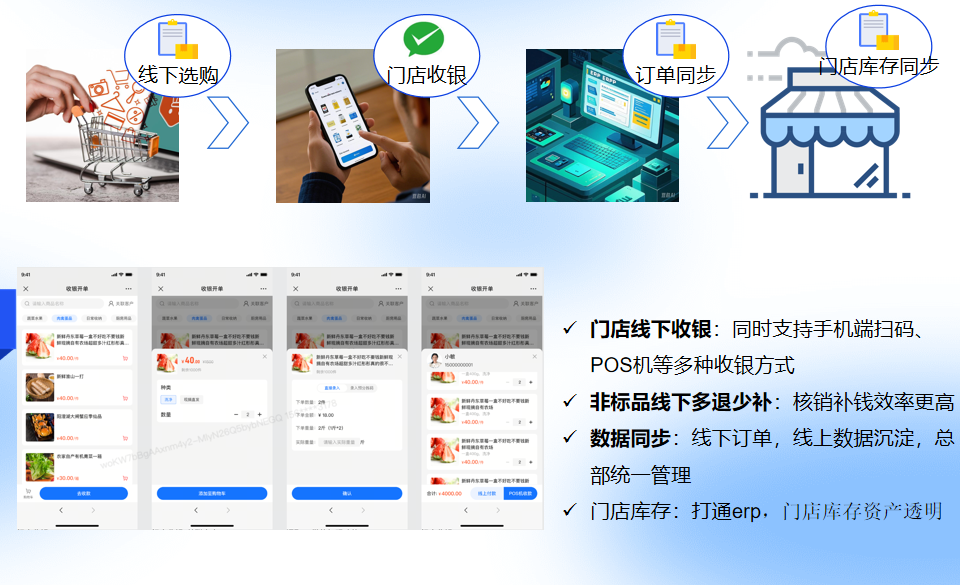 小鹅通社区团购解决方案