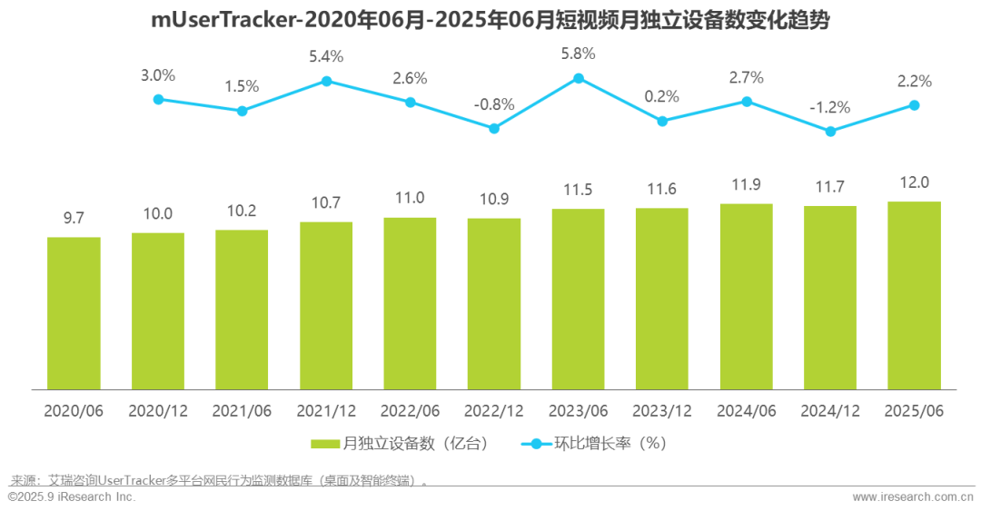 025H1中国移动互联网流量半年报告"/
