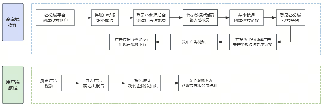 .png 怎么将公域用户转到私域?