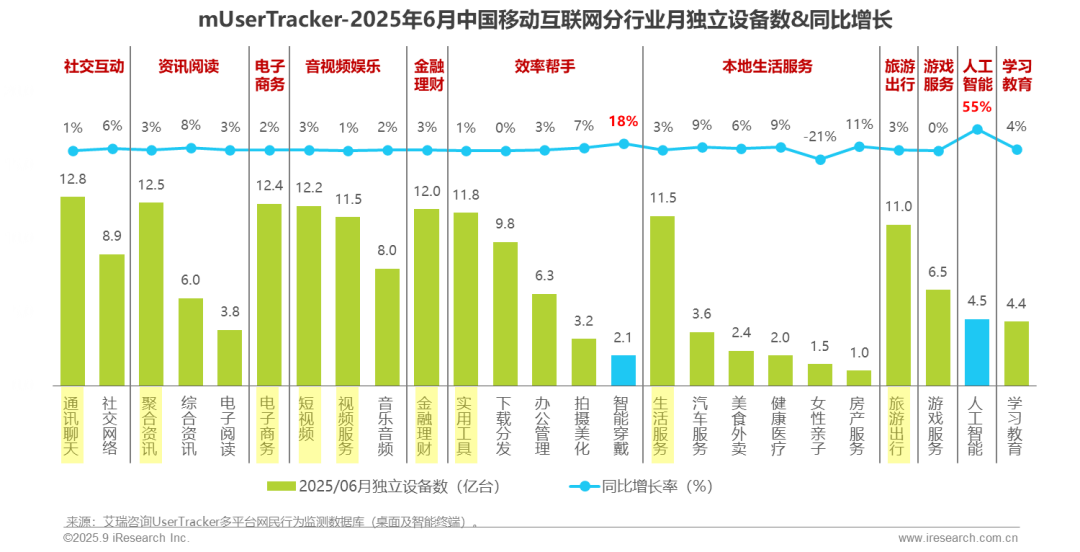 025H1中国移动互联网流量半年报告"/