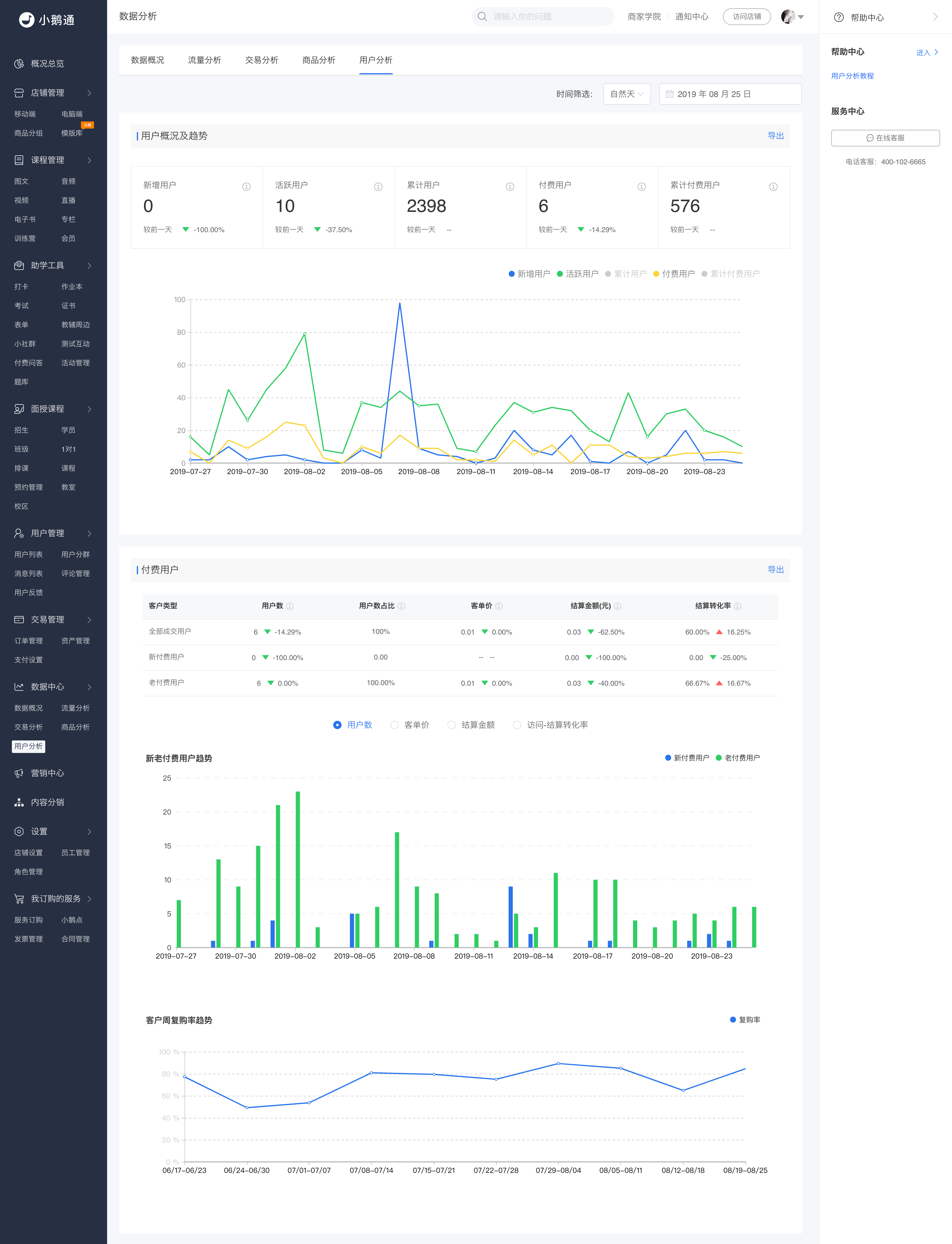 .png admin.xiaoe-tech.com_data_analysis_page (8).png