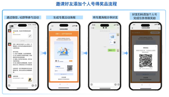 私域怎么做老带新（转介绍）