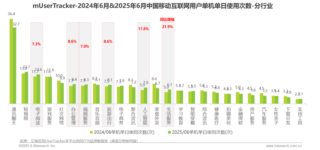 025H1中国移动互联网流量半年报告"/