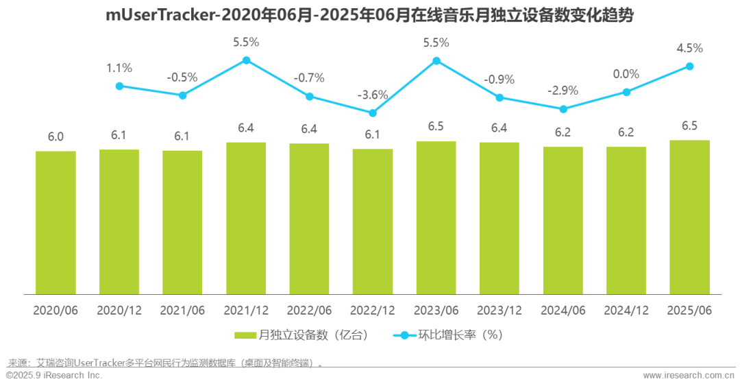 025H1中国移动互联网流量半年报告"/