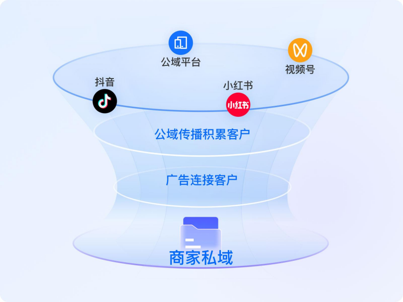 抖音私域转化：小程序搭建+权益兑换，打通交付闭环