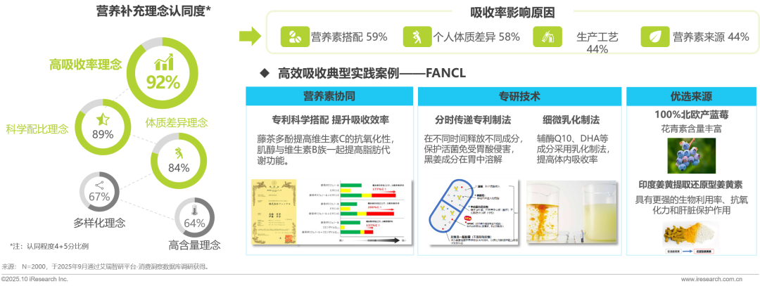 025年中国营养补充剂消费洞察报告"/