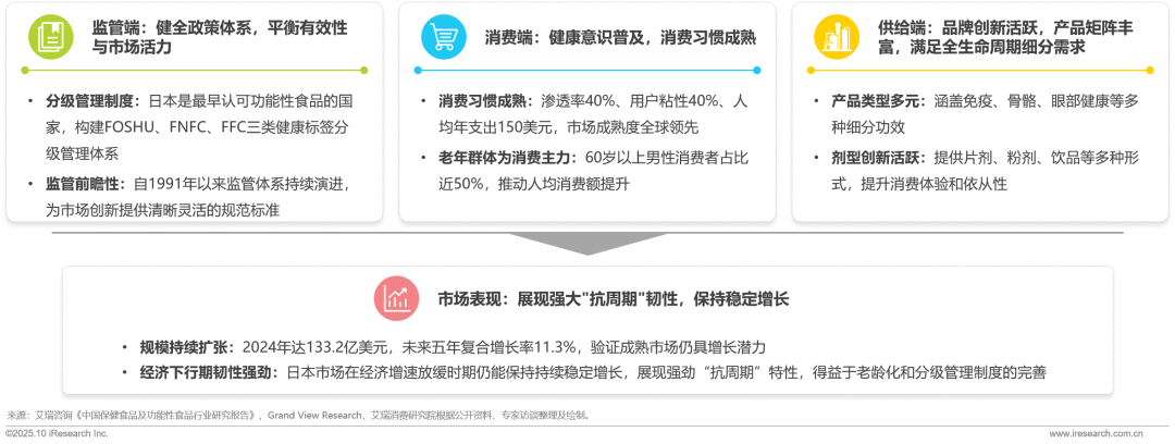 025年中国营养补充剂消费洞察报告"/